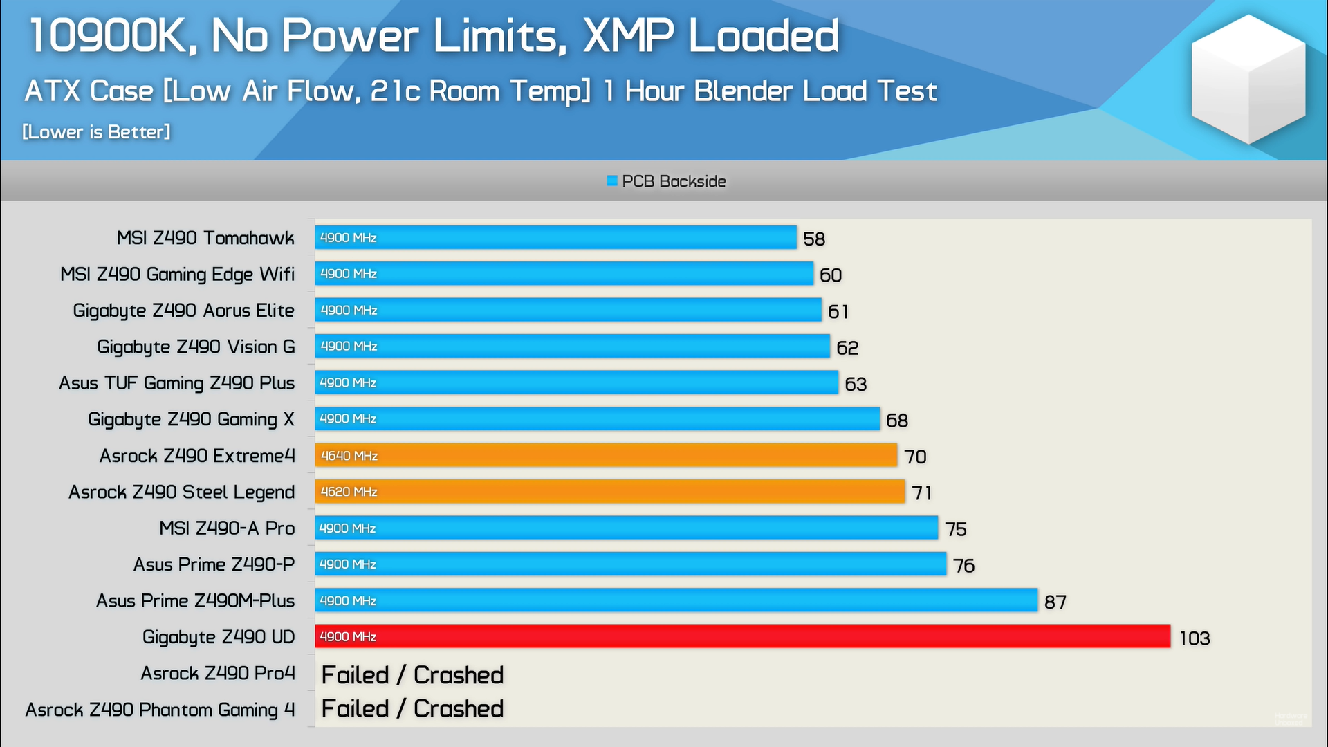 EASY PC - Don't limit your power! MSI MPG A750GF 750W 80