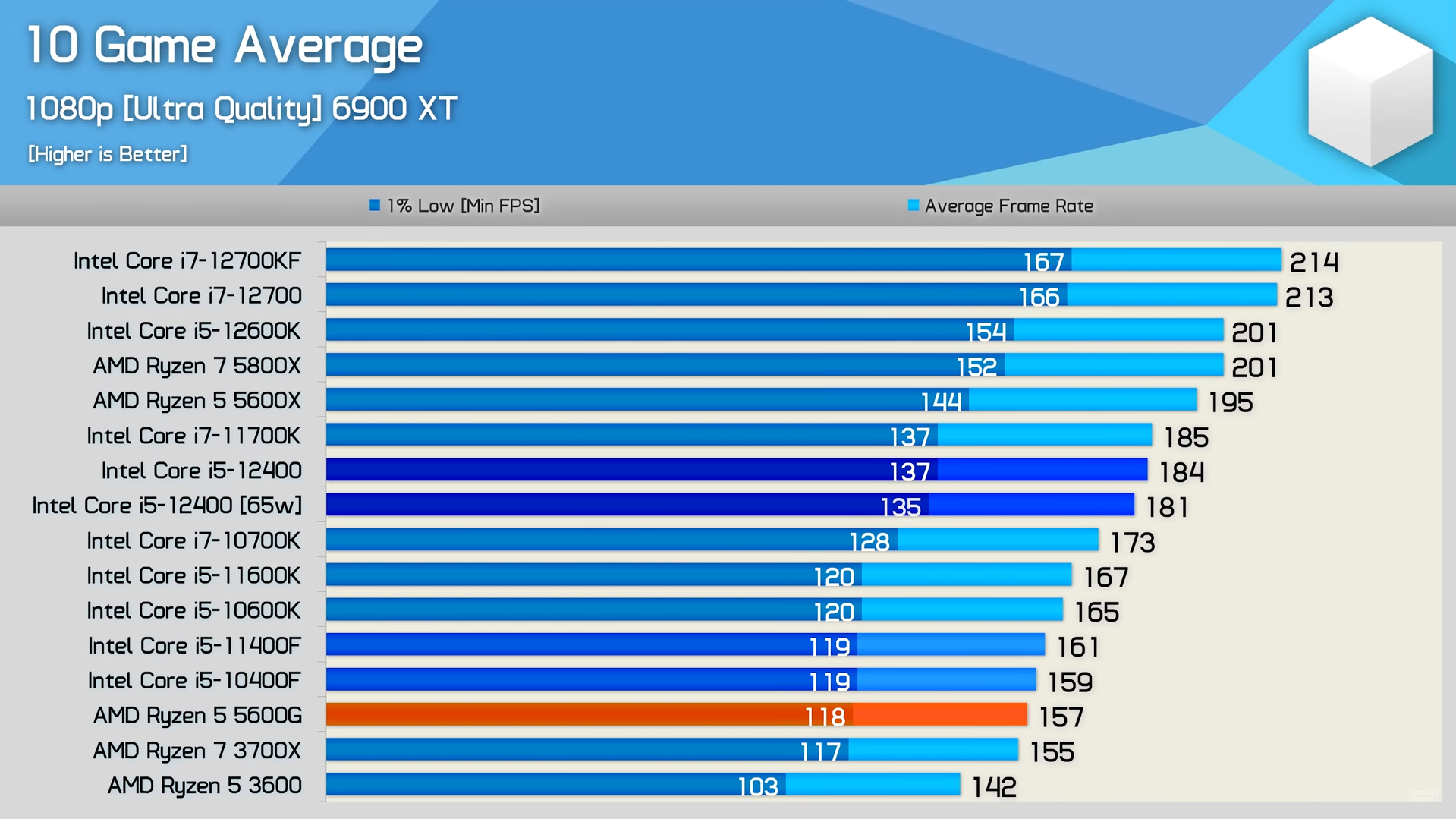 CPU mid range (1).png