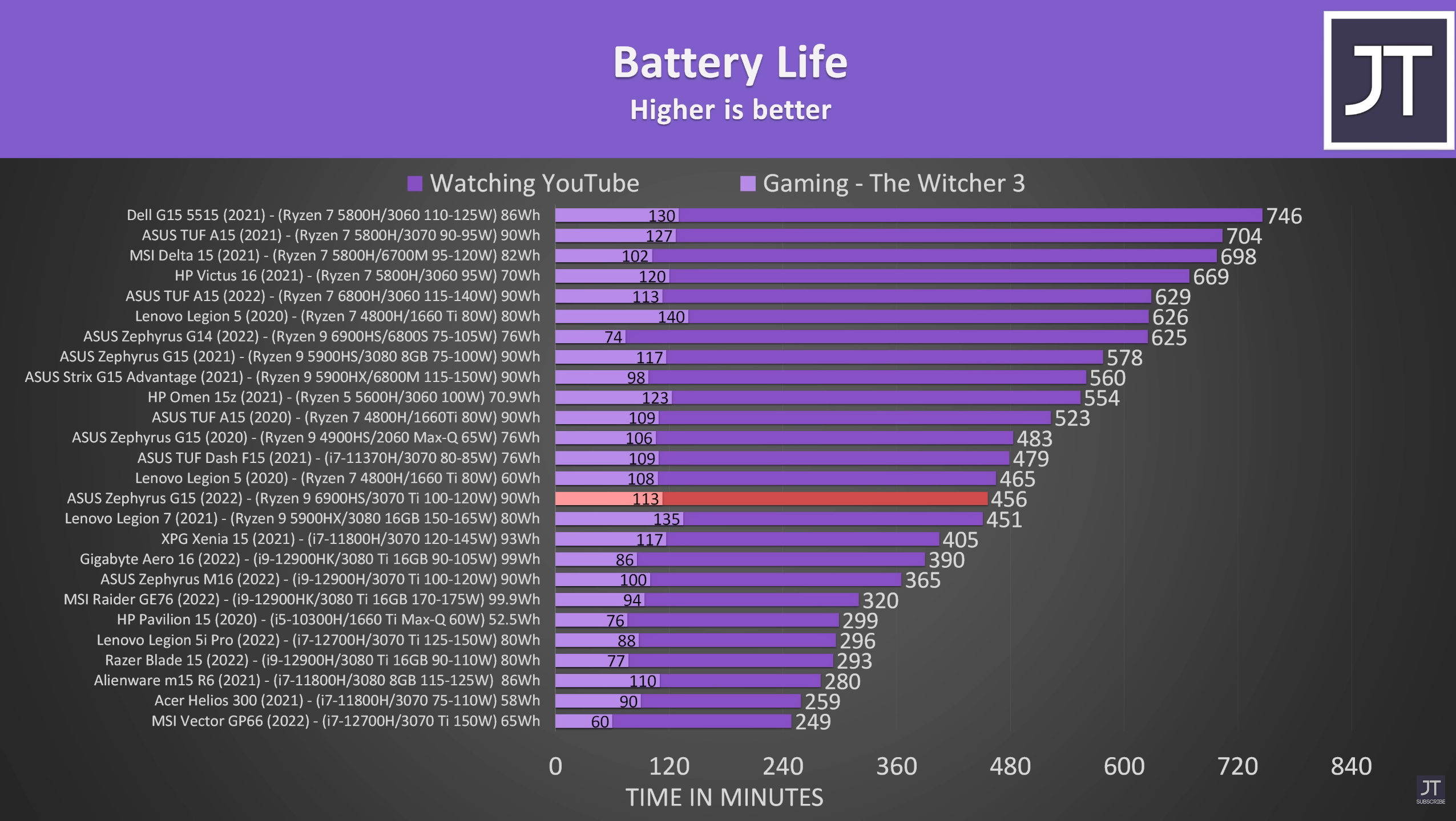 Gaming laptop battery life.png
