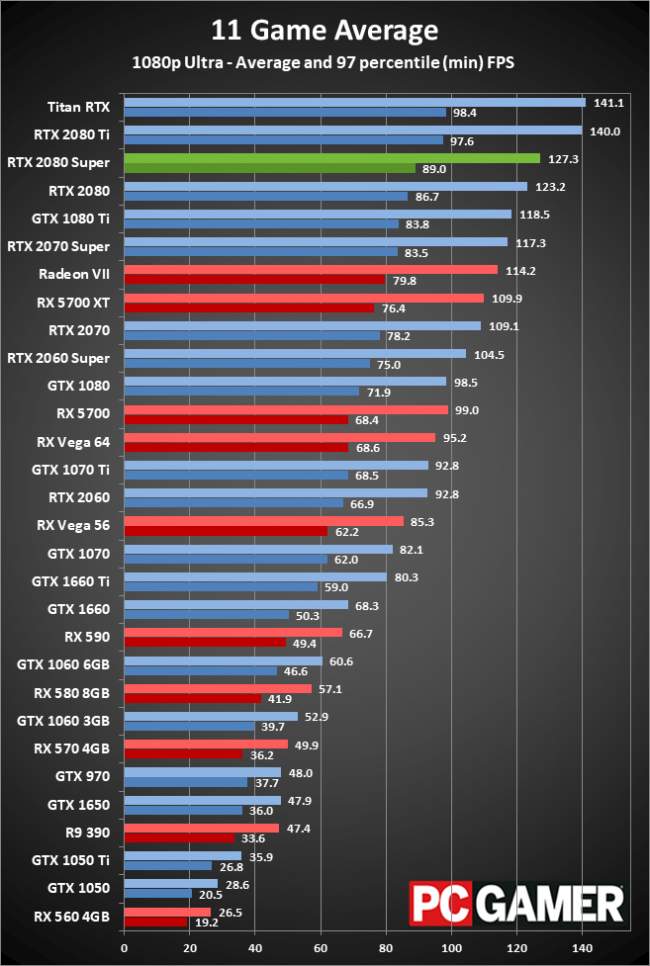 GPU list 1080p.png