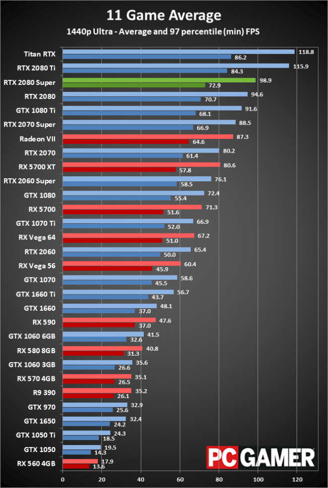 GPU list 1440p.png