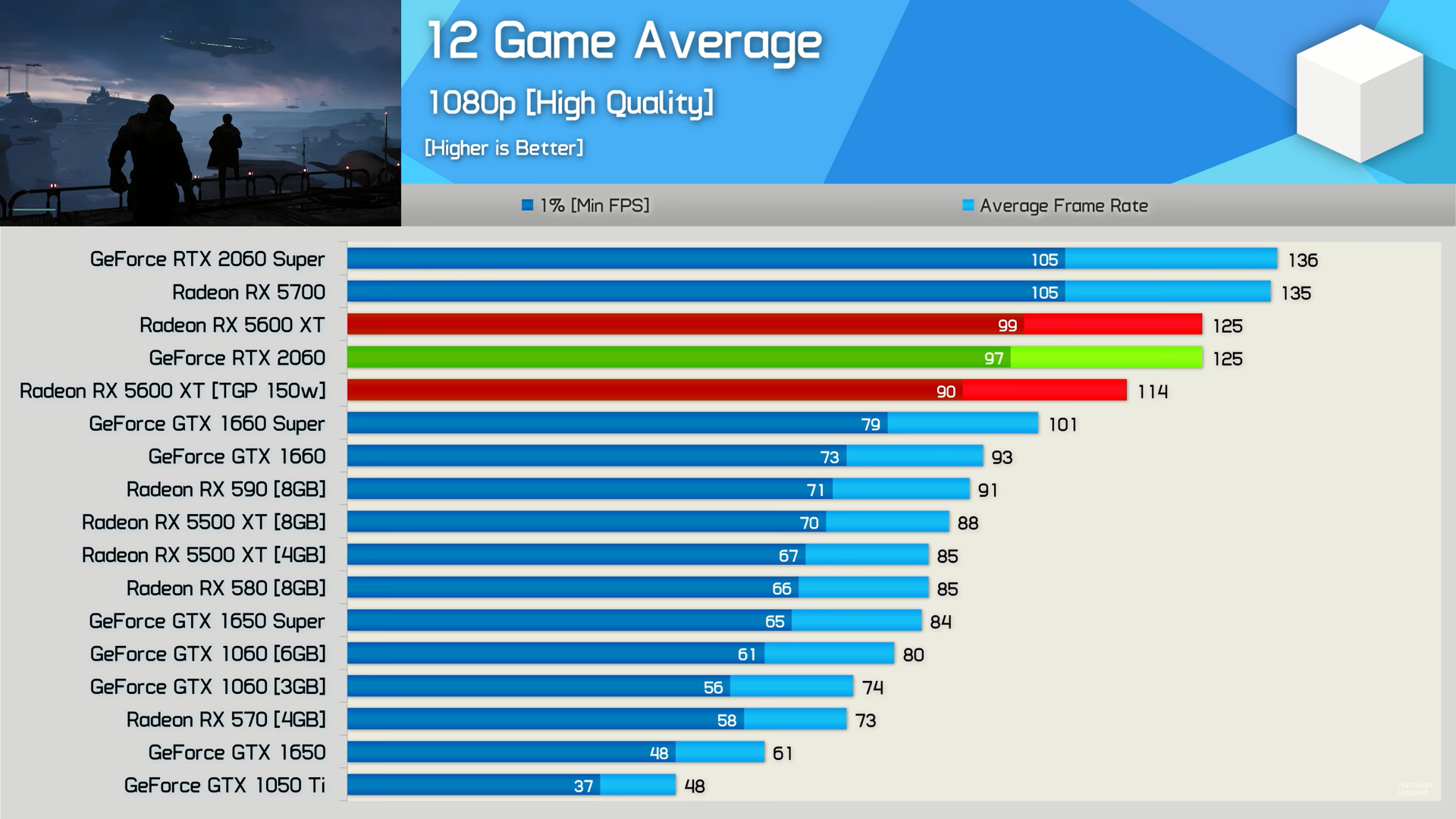 GPU Low mid 1080p 2.png