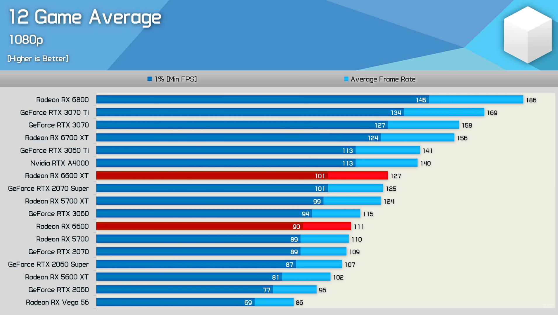 GPU mid range 1080p.png