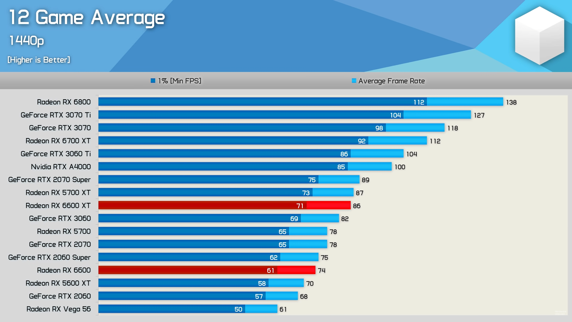 GPU mid range 1440p.png