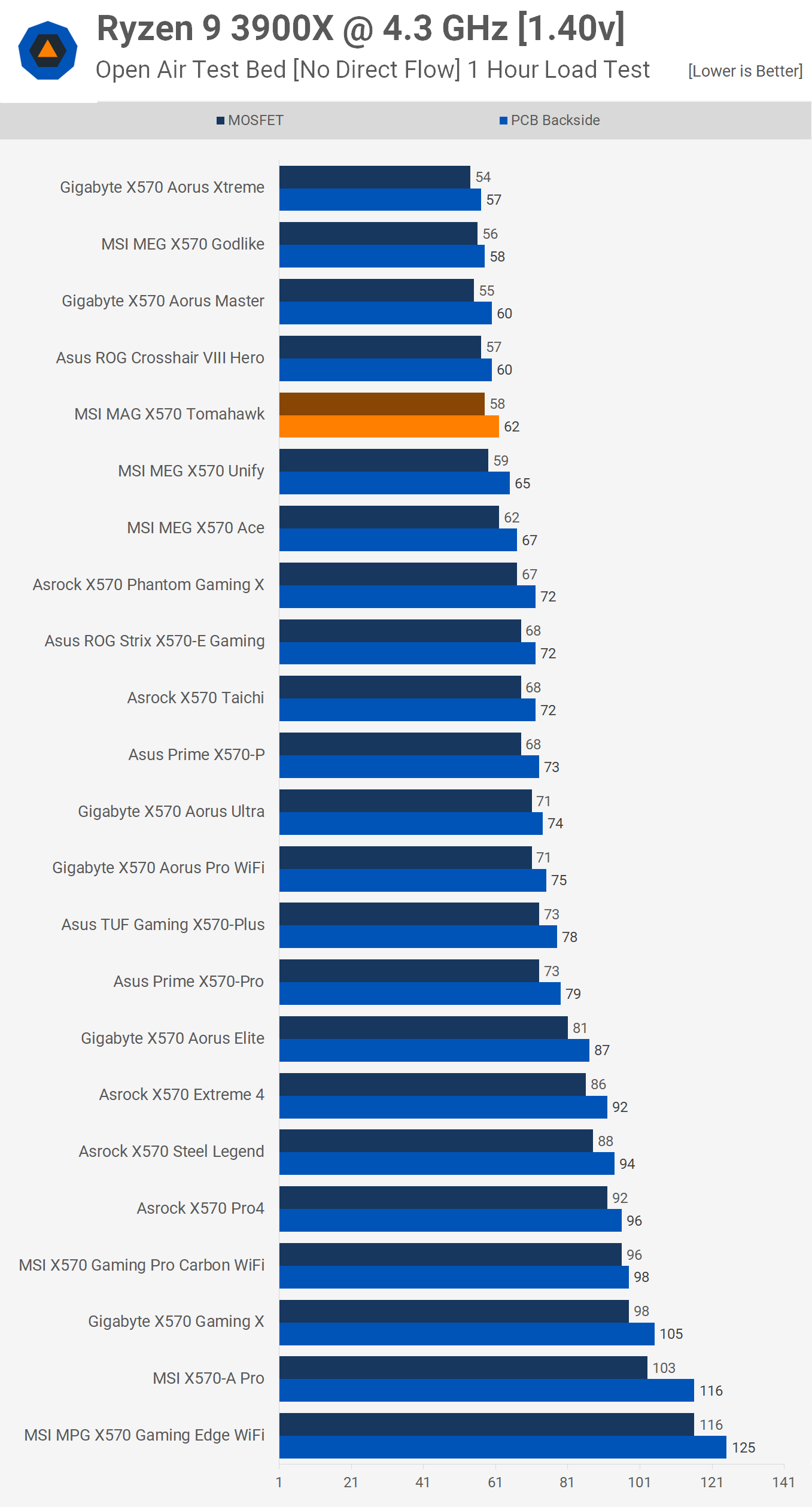 mobo VRM 1.png