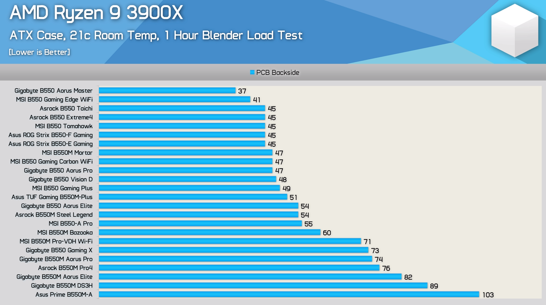 mobo VRM all B550 (1).png