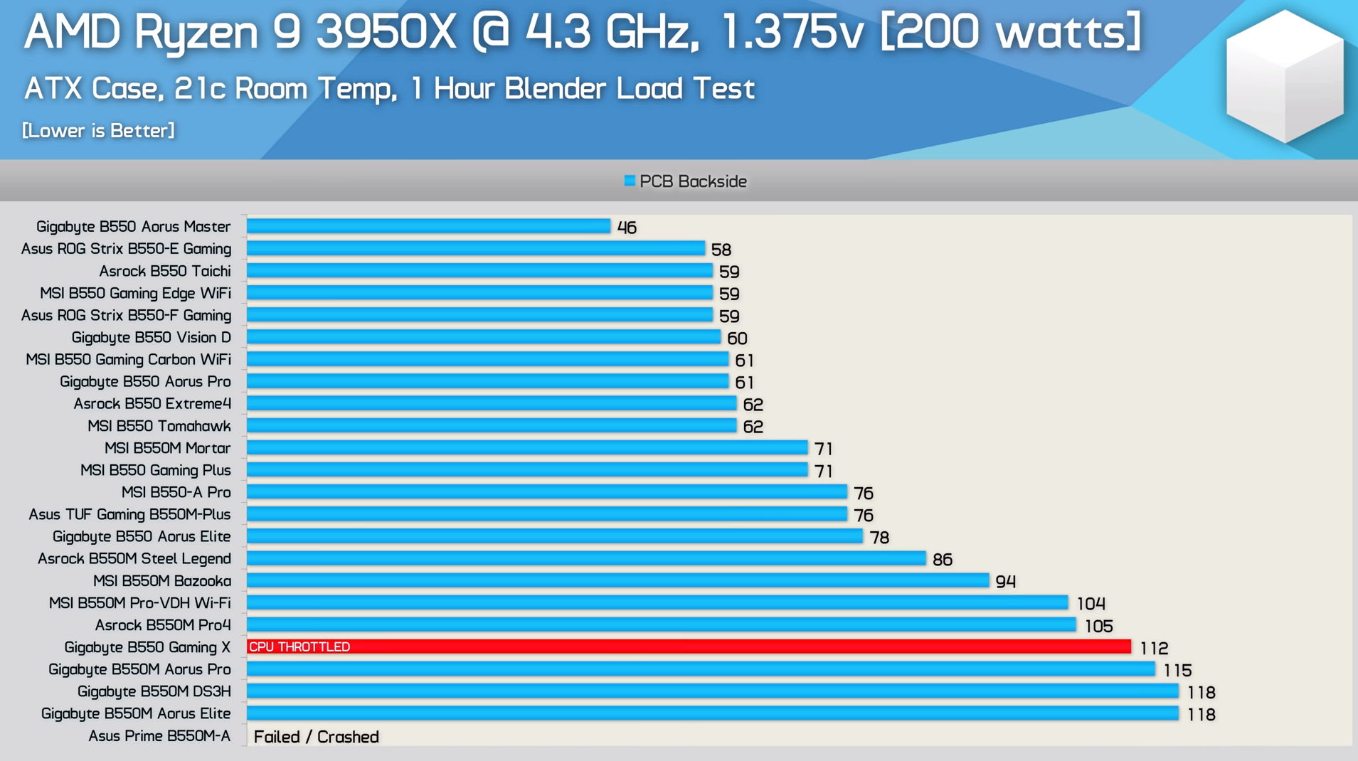 mobo VRM all B550 (2).png