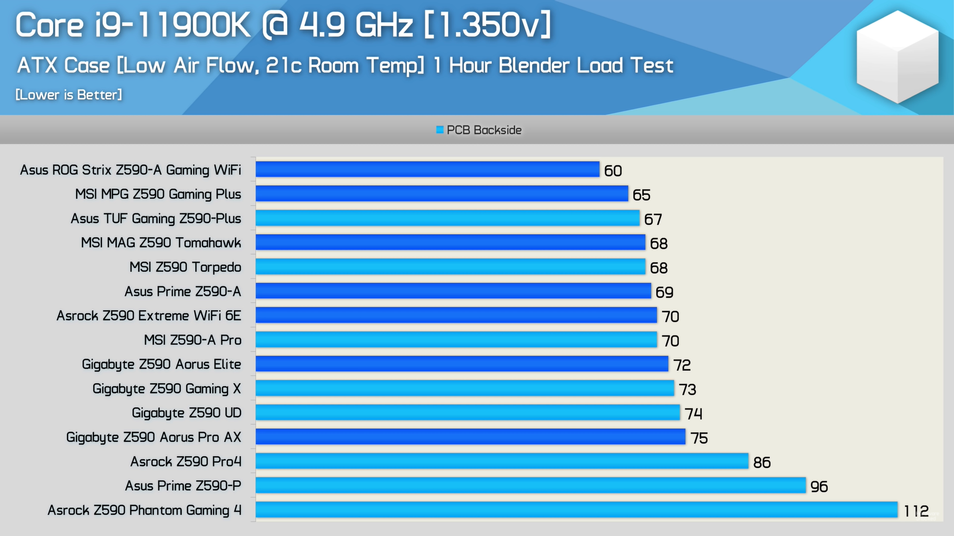 mobo VRM Z590.png