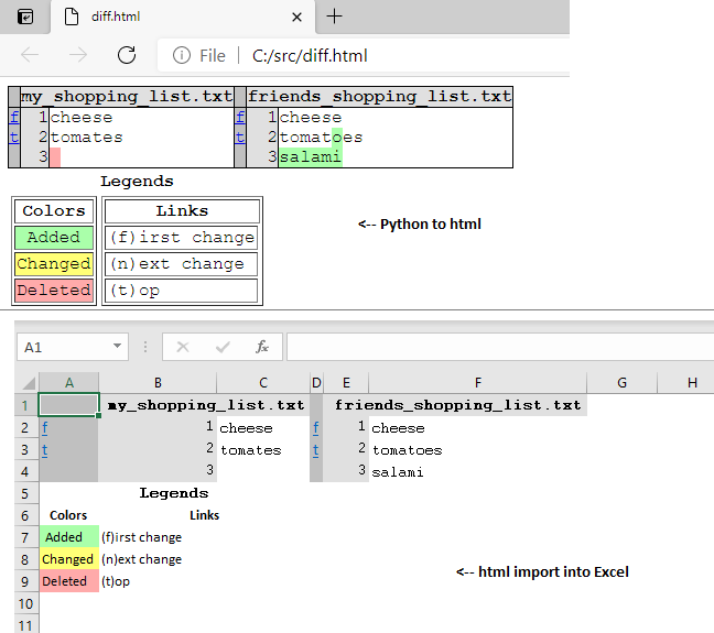 Using Python s Difflib To Find Text File Difference And Capturing Output In Excel Digit 