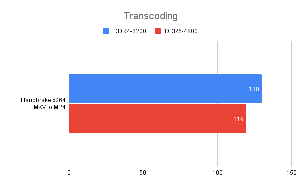 Transcoding.png