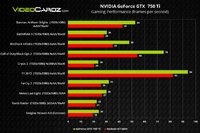 900x900px-LL-0e3f1080_GeForce-GTX-750-and-750-Ti-performance.jpg