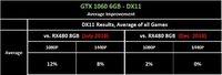 GTX-1060-UPDATE-100.jpg